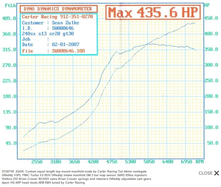 BRIAN CROWER BC STAGE 3 272 CAMS CAMSHAFTS FOR NISSAN SILVIA 240SX SR20DET TURBO eBay