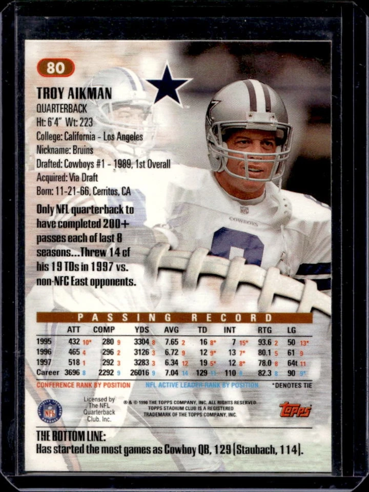 1998 Stadium Club Troy Aikman #80 Cowboys - Image 2 of 2