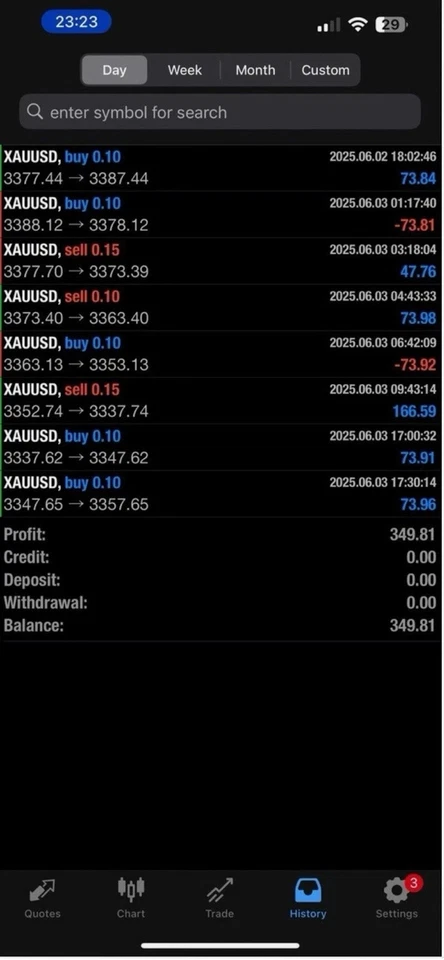 Gold / Trading Bot Handprogrammiert 74% WR + FREE TRAIL MT4 - Bild 2 von 2
