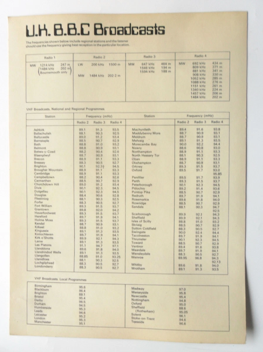 Bbc 2024 radio frequencies