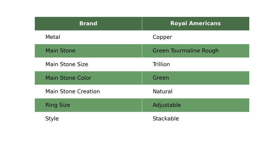 Anel boho eletroformado empilhável promessa cobre pedra preciosa bruta turmalina verde - Imagem 2 de 4