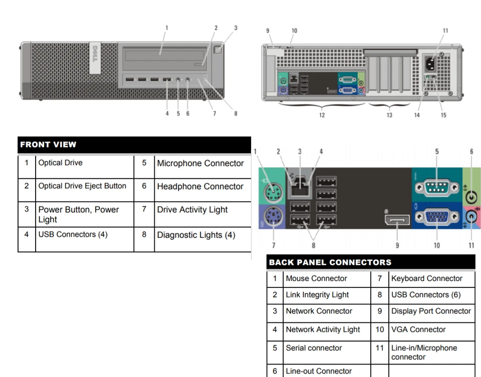 Dell Desktop Computer QUAD CORE i5 16GB RAM 2TB 512GB SSD PC 24" LCD - Image 2 of 2