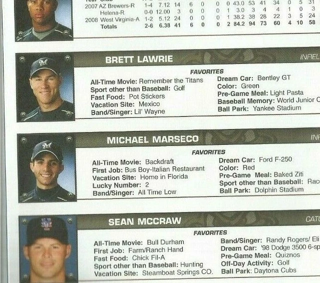 Tarjeta autografiada Tri-Star Brett Lawrie (Milwaukee) 2008 #15 más novatos + más Foto 3 de 3