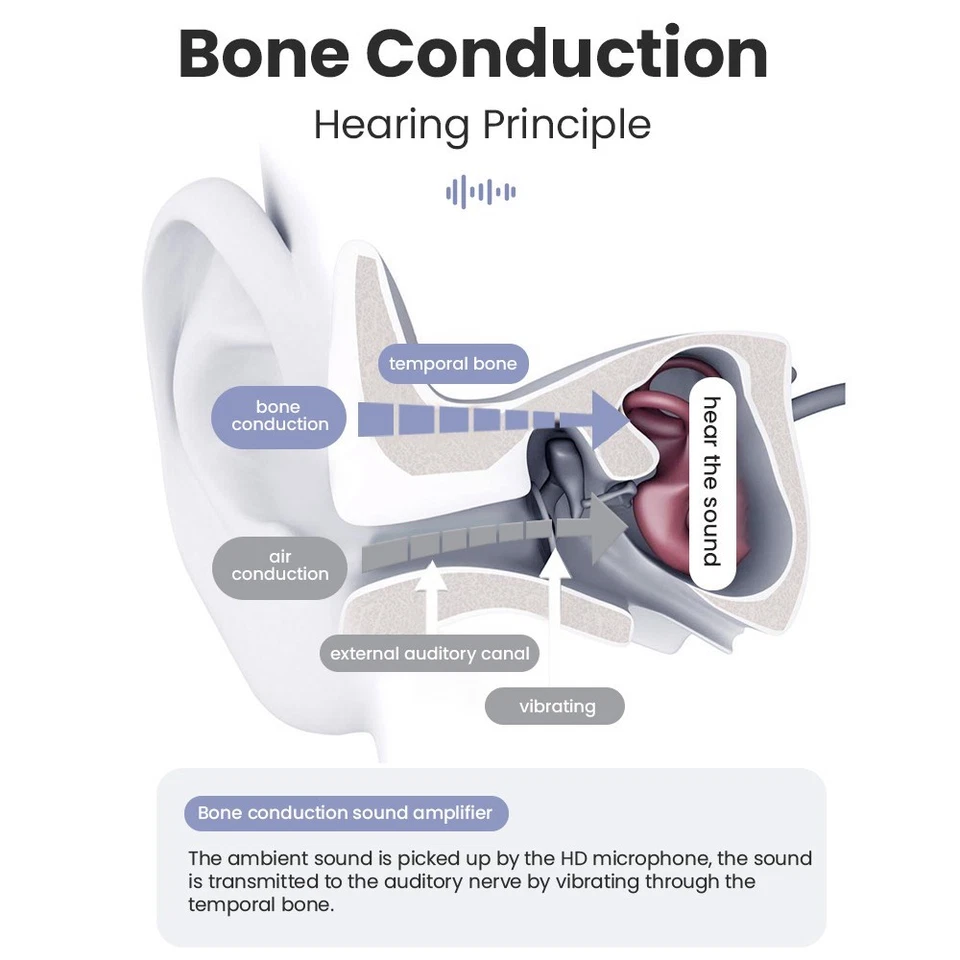 Specially designed noise reducing bone conduction hearing aids for the elderly - Image 4 of 4