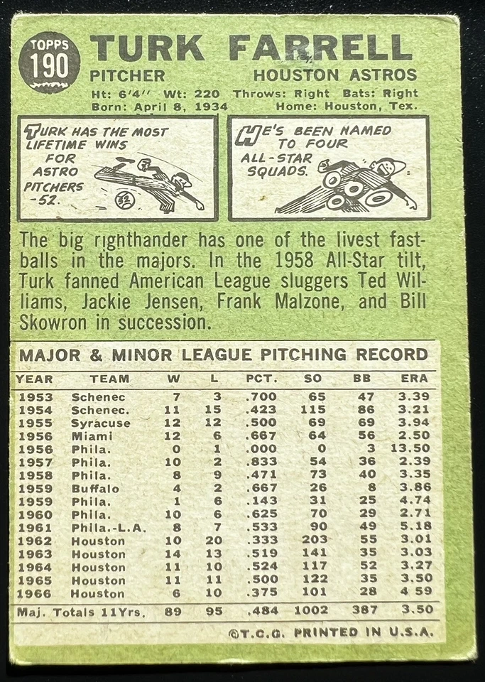1967 Topps Baseball #190!Turk Farrell Houston Astros VG+ - Image 2 of 2