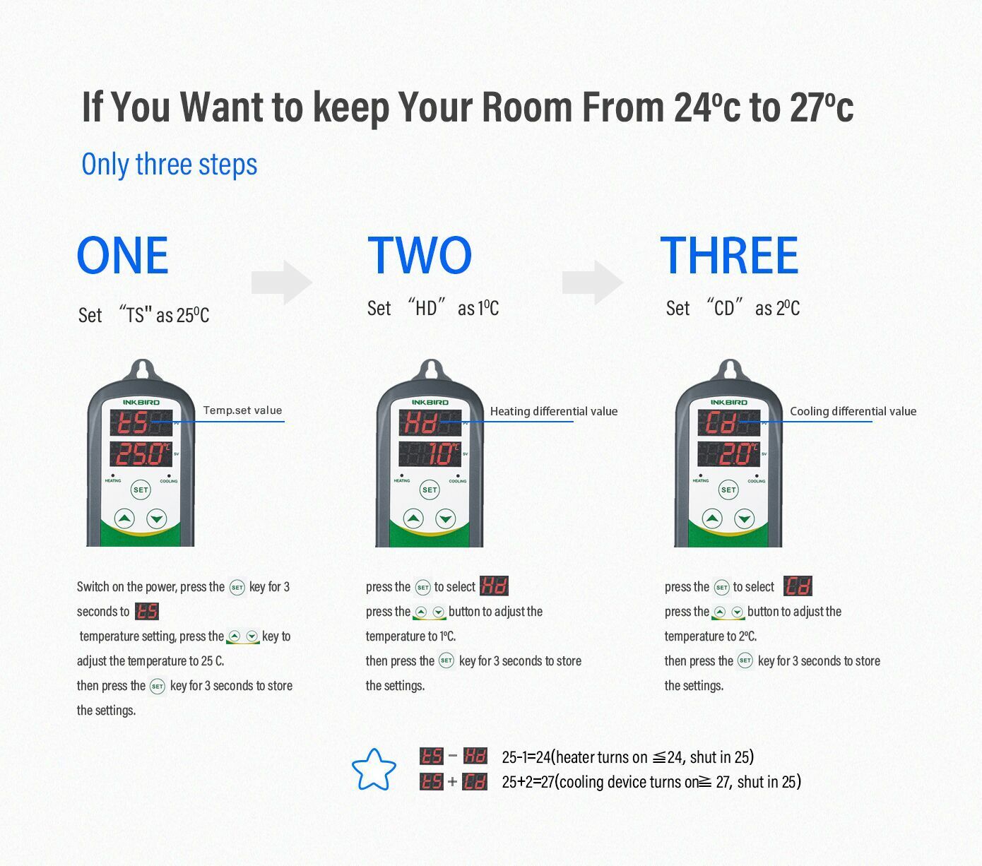 INKBIRD ITC-308 Digital 230V temperaturregler Temperaturschalter raumthermostat