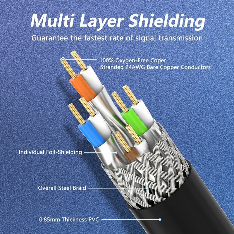 ZoeRax Cat 8 Ethernet RJ45 Cable 24AWG 40Gbps Patch LAN Network 50μ Gold Plated - Image 2 of 4