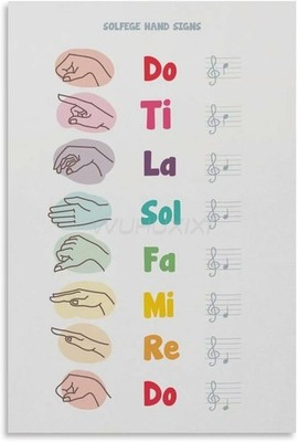 Solfege Hand Signs Poster Do Re Mi Music Learning Classroom Wall Art