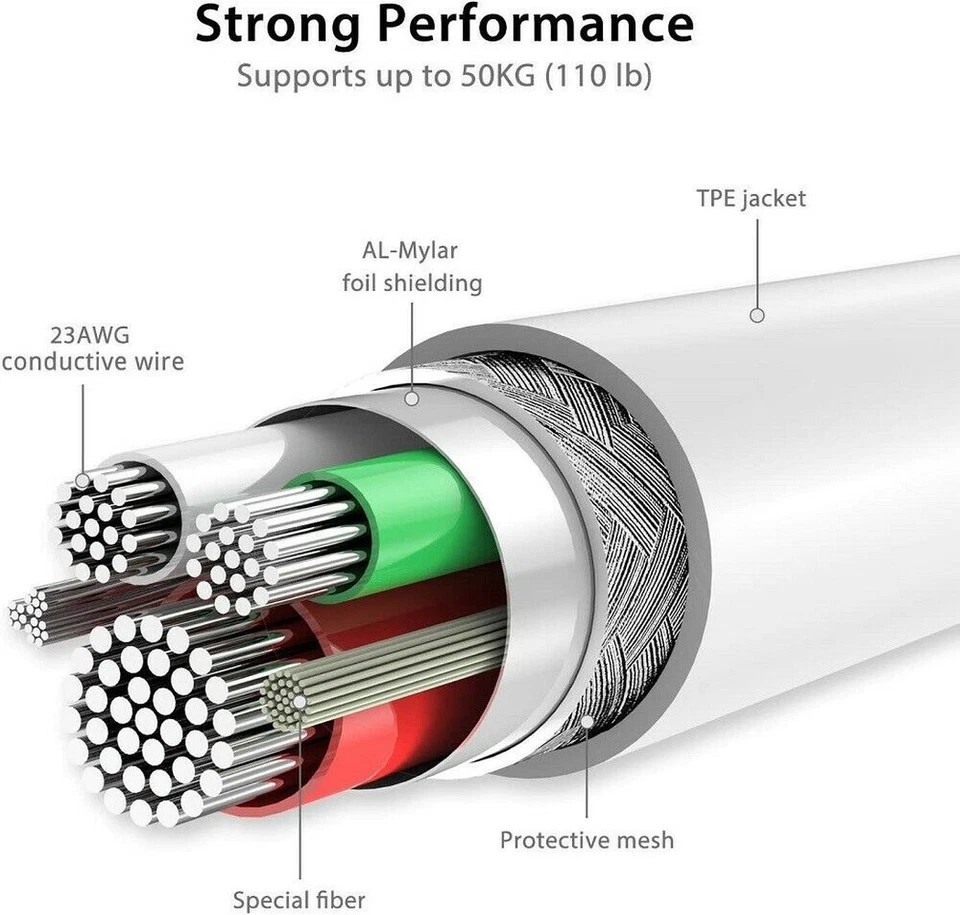 3Pcs USB C Type-C Fast Charging Data Sync Charger Cable Cord S22 21 20 10 Note 9 - Image 3 of 4