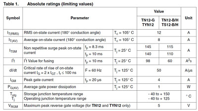 Thyristor SCR TYN812 - 800V 12A - TO220AB - Pour STMicroelectronics