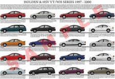 Holden HSV VT WH production history poster Commodore Calais Clubsport Grange Cap
