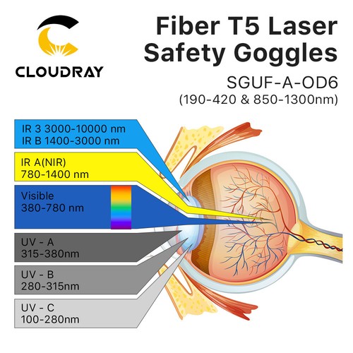 1064nm Fiber Laser Protective Safety Glasses Goggles 850-1300nm OD6+ US Stock - Picture 5 of 6