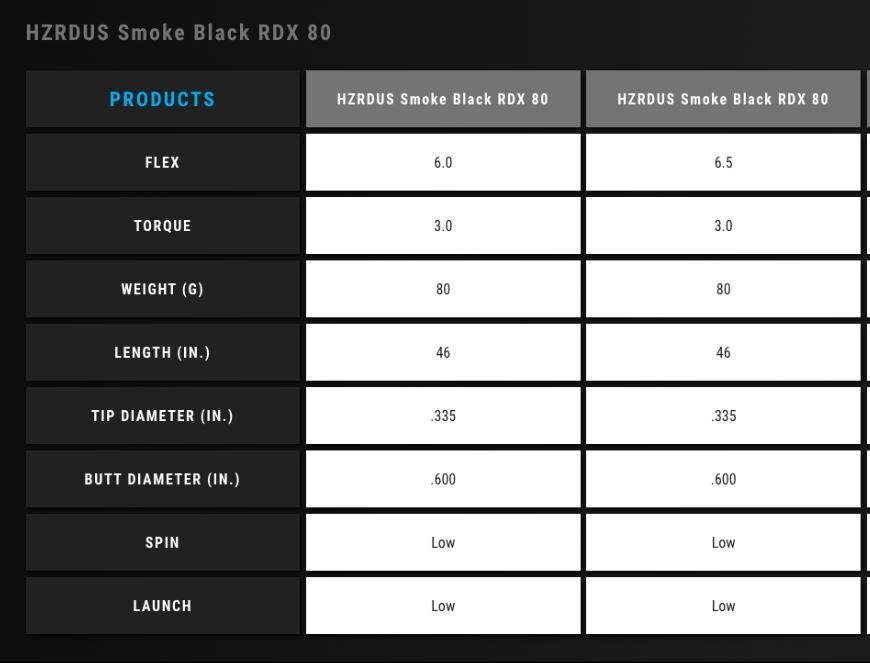 NEW Project X HZRDUS RDX Smoke Black Driver Shaft Choose Shaft and