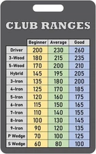 	Golf Club Range Chart Card Made in USA	