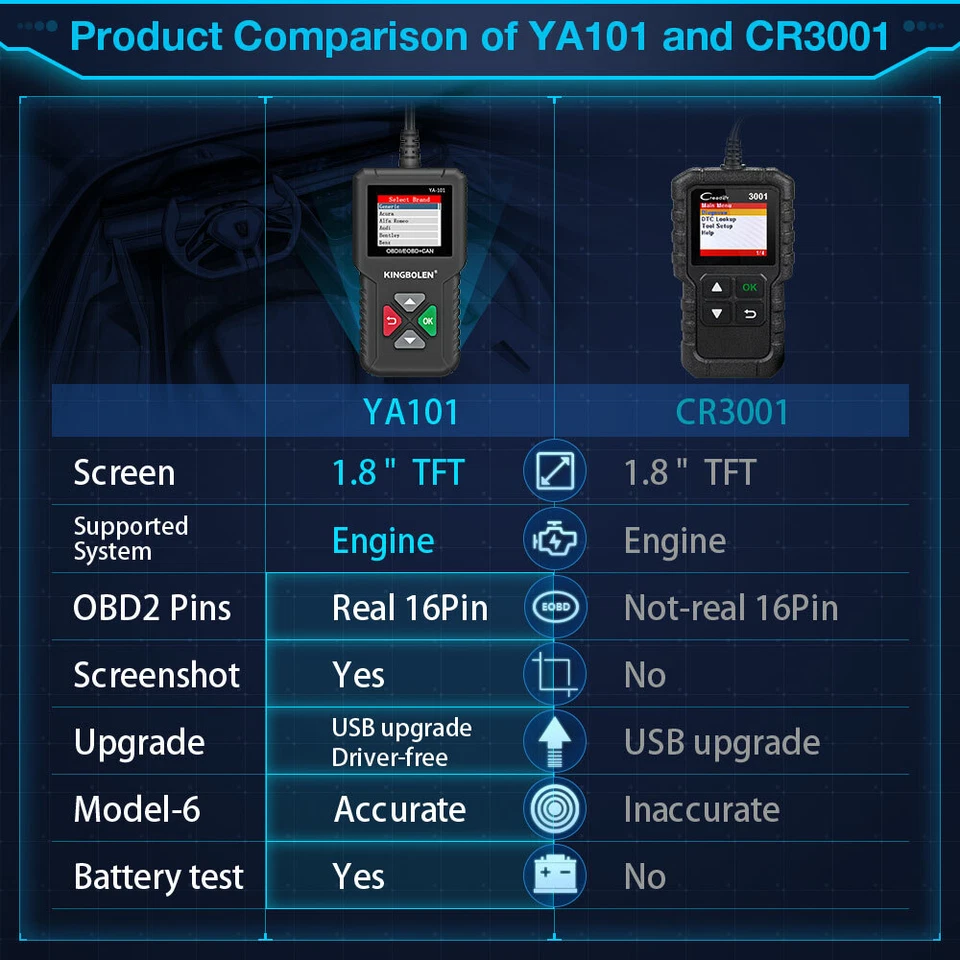OBD2 Scanner OBD Code Reader Car Check Engine Automotive Fault Diagnostic Tool - Image 2 of 4