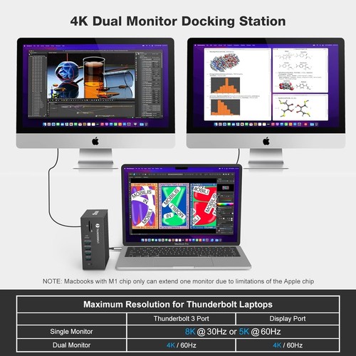 18-in-1 Thunderbolt 3 Dual USB-C Docking Station 40Gbps 8K@30Hz macOS Window Lap - Picture 5 of 8