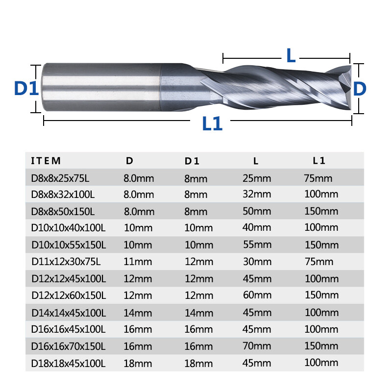HHIP 5801-0626 Schaftfräser, 2-schneidig, HSS – 5/8" X 5/8", Schnittlänge 3,8 Cm