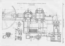 Proells 800hp Tandem Engine Antique Print 1888
