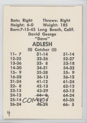 1968 APBA Baseball 1967 Season Hand Cut Dave Adlesh fm0