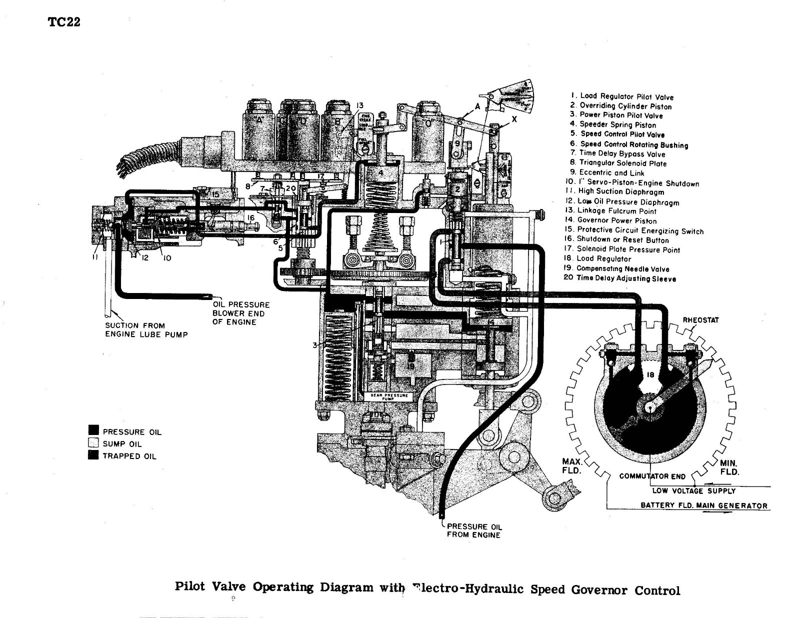 EMD Diesel Locomotive Training Center Mobile Unit #200 Manual PDF Pages on DVD