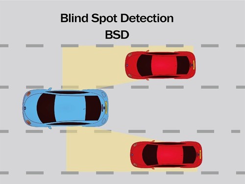 Blind Spot Radar Detection System For Cars-Utes-Vans - Picture 5 of 16