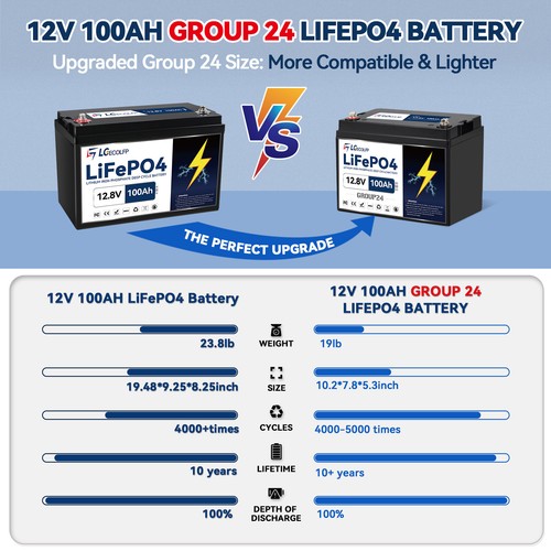 LGE 12V 50Ah 100Ah Group24 LiFePO4 Lithium Battery for Solar,Marine,Trolling - Picture 26 of 29