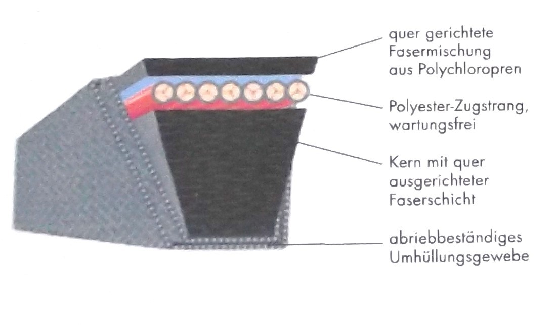 2411x12.5x8mm Keilriemen MURRAY Keilriemen 037X65MA, 37X65 Für