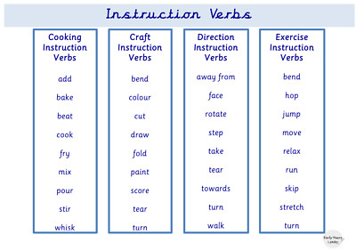 Anleitung Verb laminierte Wortmatte. Wortschatz Bildung Lesen Grundschule Lernen A4