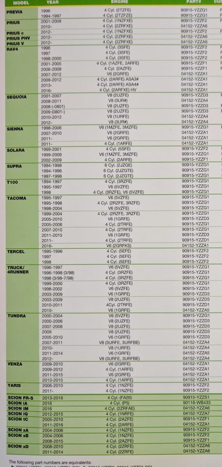 3 PACK Toyota Genuine OEM Oil Filter 04152-YZZA6 Prius Corolla Scion IM XD USA Foto 4 de 4