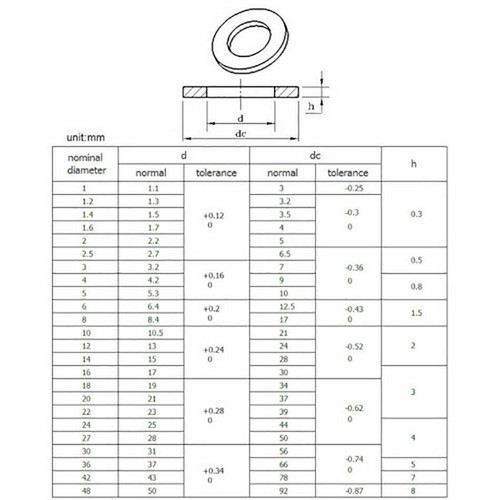 Junta de arandela de latón anillo plano M2 M3 M4 M5 M6-M24 para accesorios de herrajes - Imagen 7 de 7