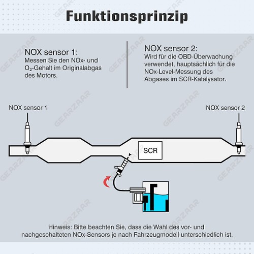 Nox Sensor für Mercedes A0009053403 A0009052210 A0009056104 A0009055100 NEU - Bild 8 von 16