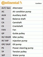 Continental Ctam Zahnriemen Steuerriemen FüR CitroëN Berlingo K9 1.5 Bluehdi