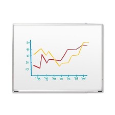 Sparco SPR00586 Dry Erase Board 36x24 White Styrene Aluminum Frame