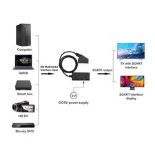 HD Multimedia Interface To SCART Converter Full HD 720P 1080P AV Adapter For New