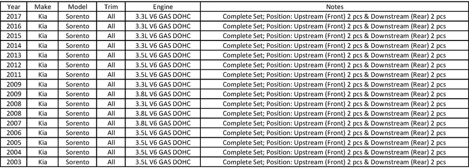 Juego de 4 nuevos sensores de oxígeno Denso O2 para Kia Sorento V6 2003-2017 3,3 L 3,5 L 3,8 L Foto 2 de 4