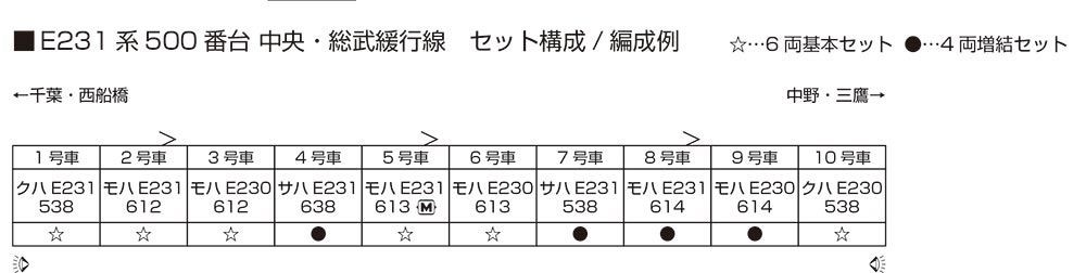 E231 Series 500 Chuo Sobu Line 4-Car Add-On Set KATO 10-1913