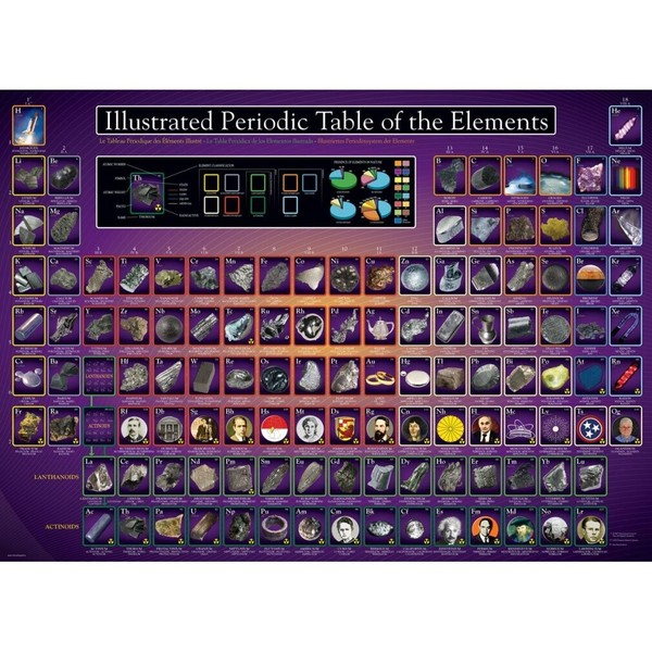 Eurographics Puzzle Illustriertes Periodensystem Der Elemente 1000 Teile-image