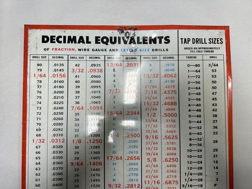 Vtg Cleveland Twist Drill Co Decimal Equivalents Machinist Chart Metal Sign (A20 - Picture 7 of 12
