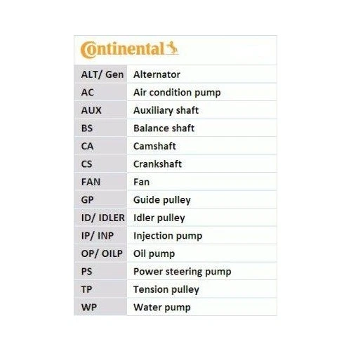 Courroie Crantée Continental Ctam CT800 pour Honda Rover - Photo 3/4
