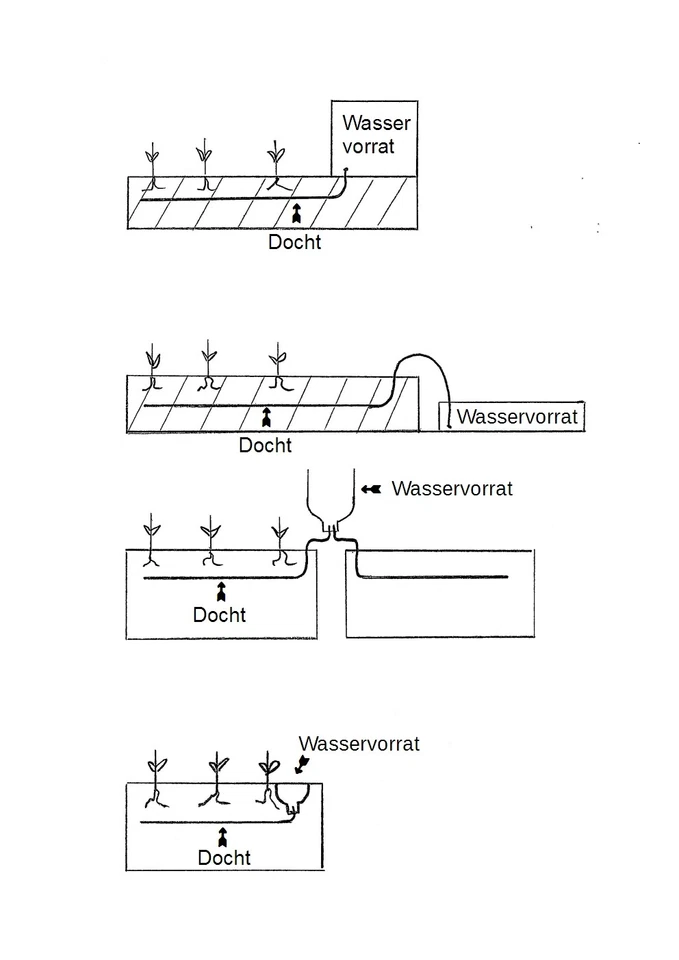 Docht zur Bewässerung von Pflanzen Kübel Blumen Kräuter Töpfe Balkonkasten ~ - Bild 2 von 3