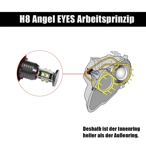 2× H8 120W Angel Eyes Ringe Standlicht Für BMW E60/61/71/70/82 LCI E90/91/93 - Bild 10 von 23