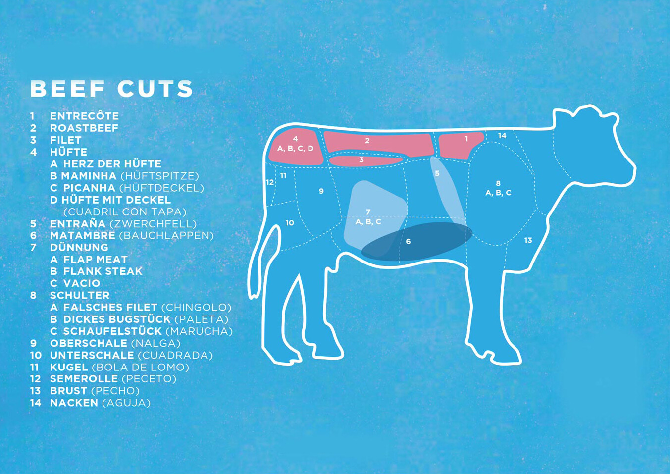 Roastbeef, Rumpsteak Rindfleisch, vakuumiert, frisch, aus Argentinien