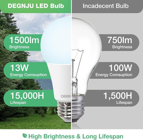 24-Pack A19 LED Light Bulbs, 100W Equivalent, 5000K Daylight, 1500 Lumen - Picture 6 of 9