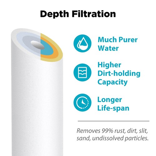 2-Stage 10x2.5" Sediment Carbon Block Water Filter Replacement Set for RO System - Picture 3 of 12