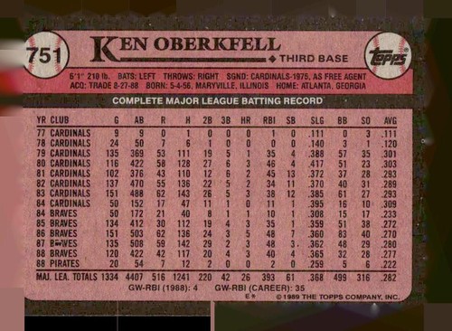 1989 Topps #751 Ken Oberkfell - Picture 2 of 2