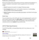 GT Bank Year 2019 — photo 3