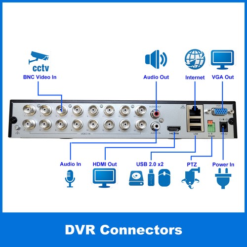 1PV DVR NVR16 Kanal 1080P HD TVI/CVI/AHD/Analog/ohne HDD - Bild 2 von 8