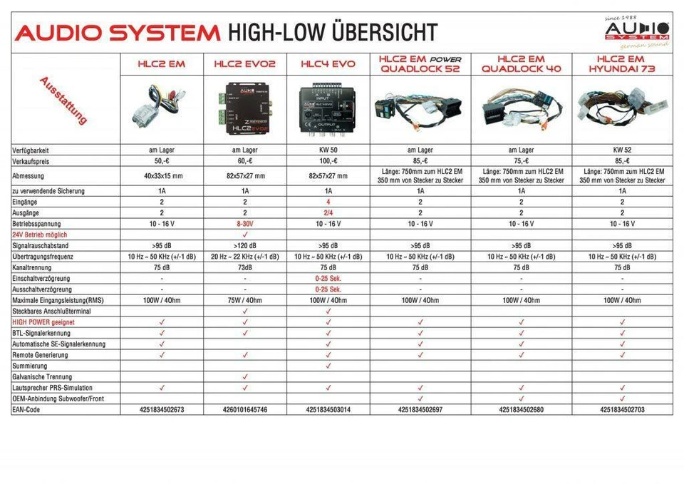 Plug & Play QUADLOCK High Low Adapter für Audi A1, A3, A4, A5, A6, A7, Q2, Q3,Q5 - Bild 2 von 4