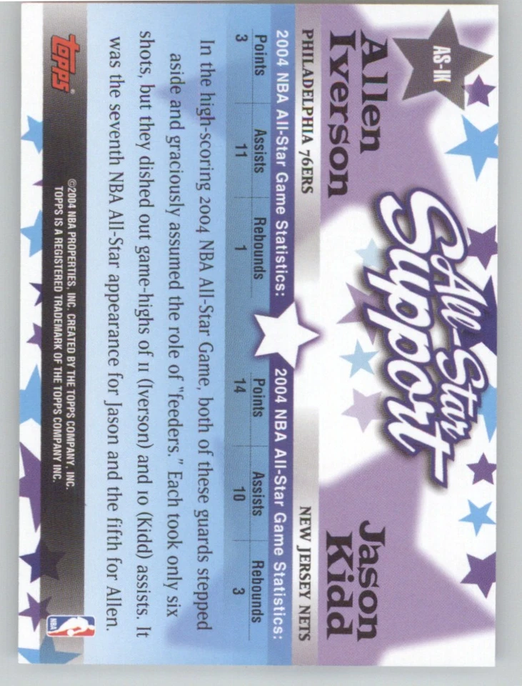 2004-05 Topps #AS-IK Allen Iverson / Jason Kidd All-Star Support - Image 2 of 2