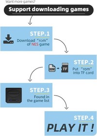 16bit Video Game Console, Special Built in 1913 Classic Sega NES Games, 4K HD TV